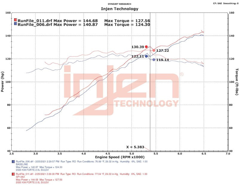 Injen 18-20 Kia Forte 2.0L (L4) Black Cold Air Intake - awdtuningtx