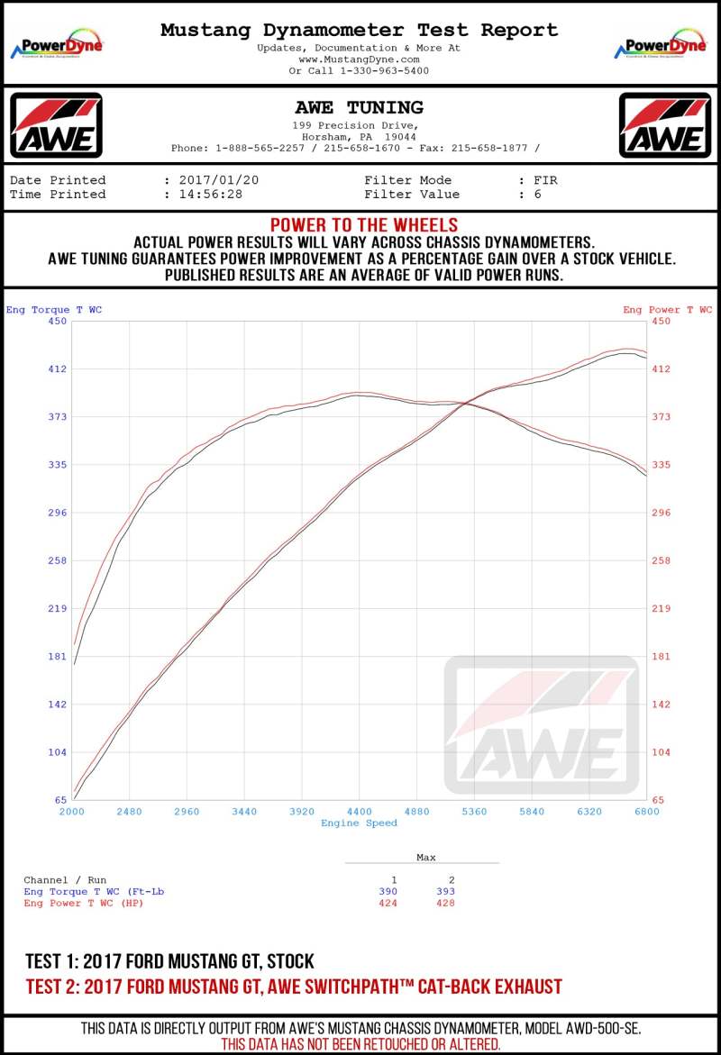 AWE Tuning 2018+ Ford Mustang GT (S550) Cat-back Exhaust - Touring Edition (Quad Diamond Black Tips) - awdtuningtx