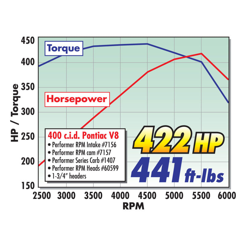Edelbrock Carburetor Performer Series 4-Barrel 600 CFM Electric Choke Satin Finish - awdtuningtx