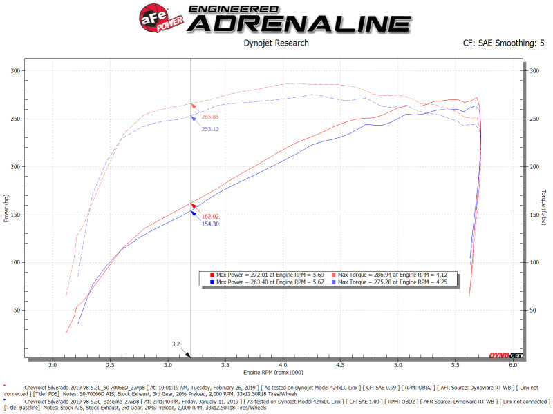 aFe Momentum GT Pro DRY S Cold Air Intake System 19-21 GM SUV 5.3L V8 - awdtuningtx