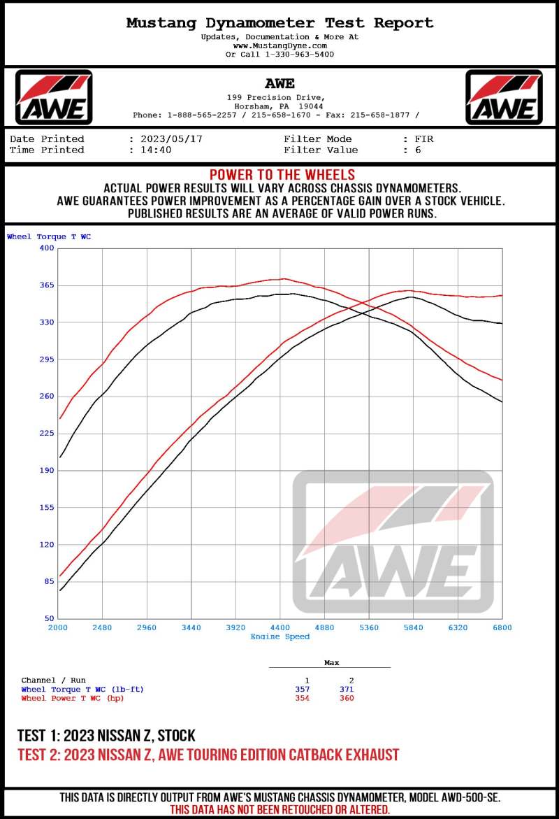 AWE 2023 Nissan Z RZ34 RWD Track Edition Catback Exhaust System w/ Chrome Silver Tips - awdtuningtx