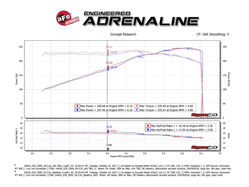 aFe Silver Bullet Throttle Body Spacer 03-06 Nissan 350Z V6 3.5L (VQ35DE) - awdtuningtx