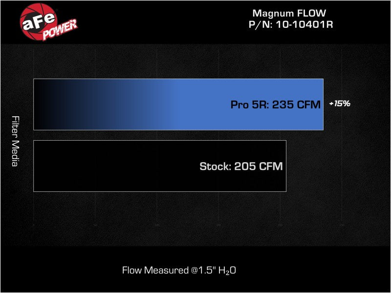 AFE 21-22 Ford Bronco L4-2.3L Magnum FLOW Pro 5R Air Filter - awdtuningtx
