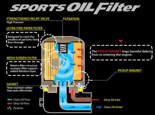 Cusco OIL Filter E 80ID X 70H M20-1.5P (CY4A/CX4A/CN9A/CP9A/CT9A/CZ4A) - awdtuningtx