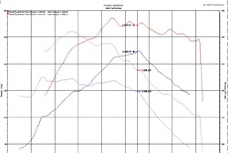 Injen 18-20 Hyundai Kona L4-1.6L Turbo Laser Black IS Short Ram Cold Air Intake System - awdtuningtx