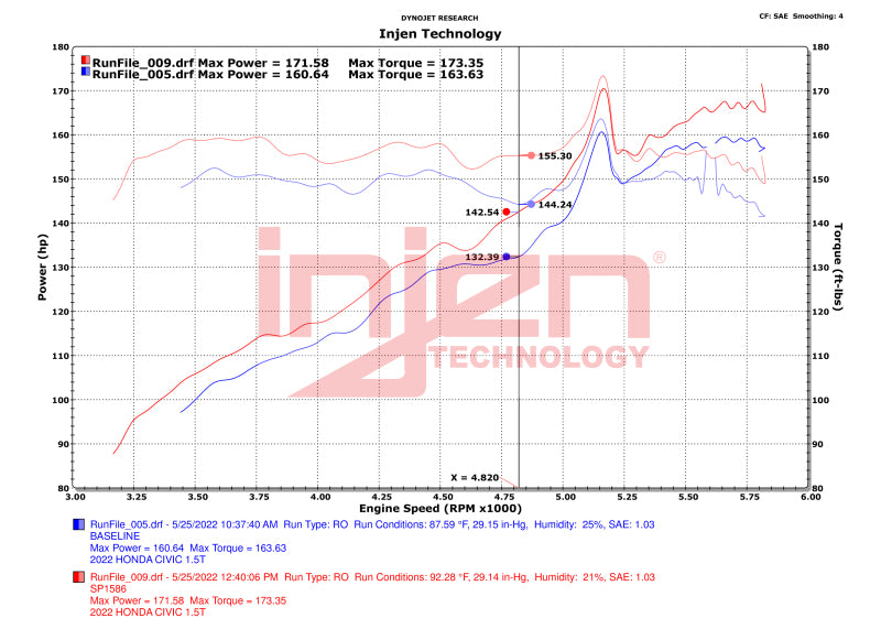 Injen 22-23 Honda Civic/Civic Si 1.5L 4 Cyl. Polished Cold Air Intake - awdtuningtx