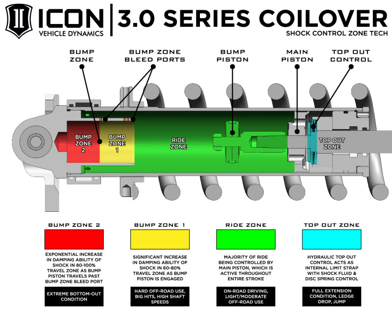ICON 2008+ Toyota Land Cruiser 200 3.0 Series Shocks VS RR CDCV Coilover Kit - awdtuningtx